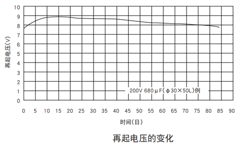 FOLLON富隆 铝电解电容基础知识全解
