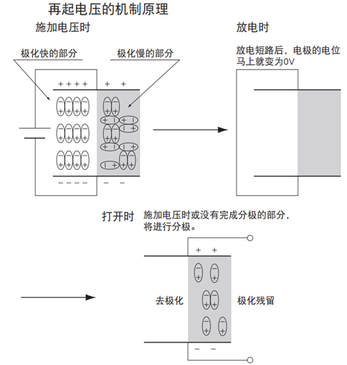 FOLLON富隆 铝电解电容基础知识全解 FOLLON富隆 铝电解电容基础知识全解