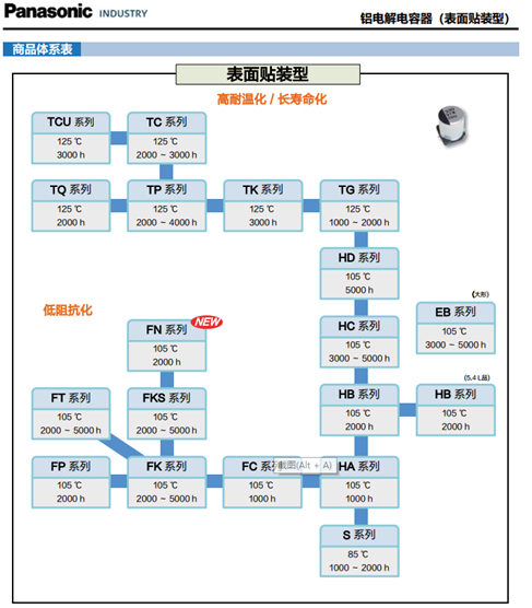 FOLLON富隆 铝电解电容基础知识全解